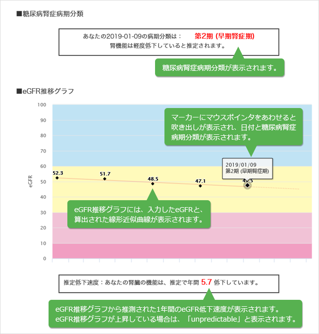 腎機能チェックツール