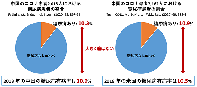 コロナ に かかり やすい 人