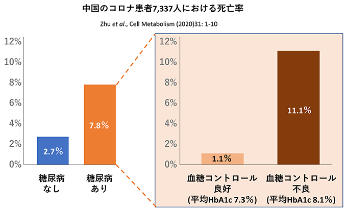 重症 人 コロナ 化し やすい