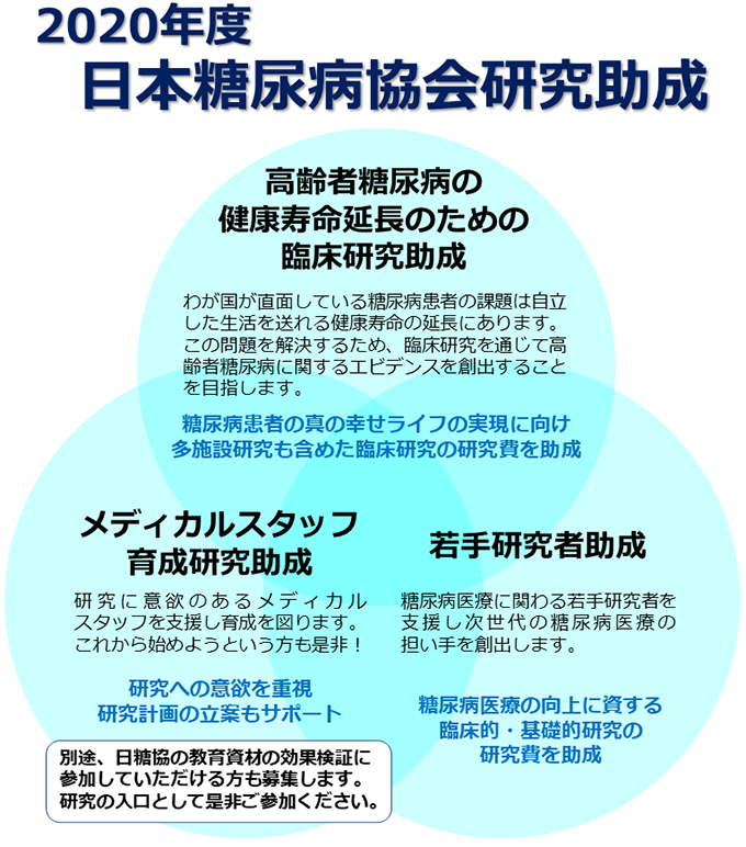 日本糖尿病協会研究助成 公益社団法人日本糖尿病協会
