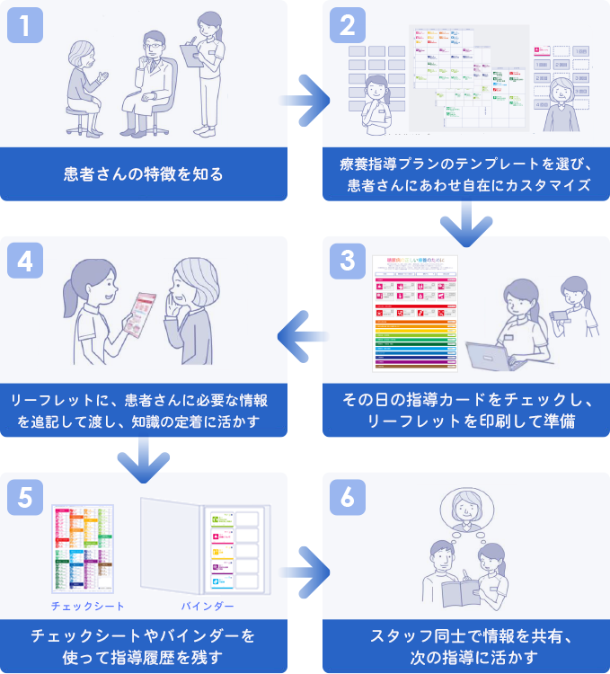 カードシステム