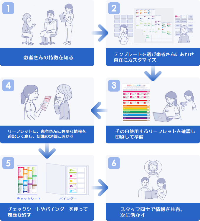 カードシステムを利用した指導方法