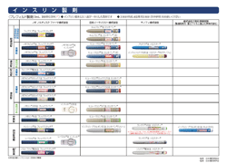 インスリン製剤