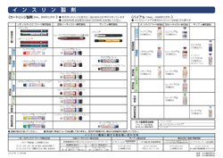 インスリン製剤