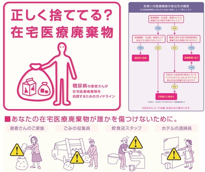 廃棄物適正処理q A 公益社団法人日本糖尿病協会