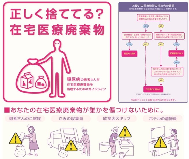 糖尿病医薬品 医療機器等適正化委員会 公益社団法人日本糖尿病協会