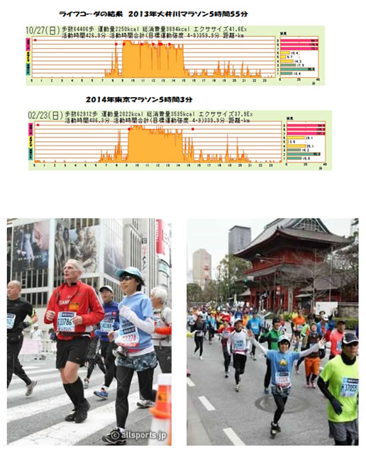 東京マラソン2014